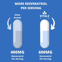 Load image into Gallery viewer, Resveratrol For Skin