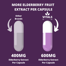 Load image into Gallery viewer, elderberry capsules dosage
