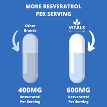 Load image into Gallery viewer, resveratrol capsules
